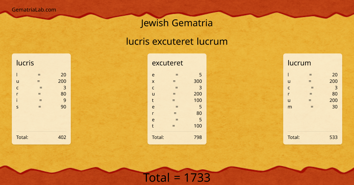 lucris excuteret lucrum in jewish Gematria